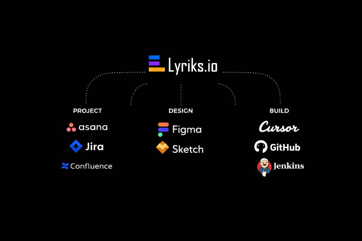 Tools Integration